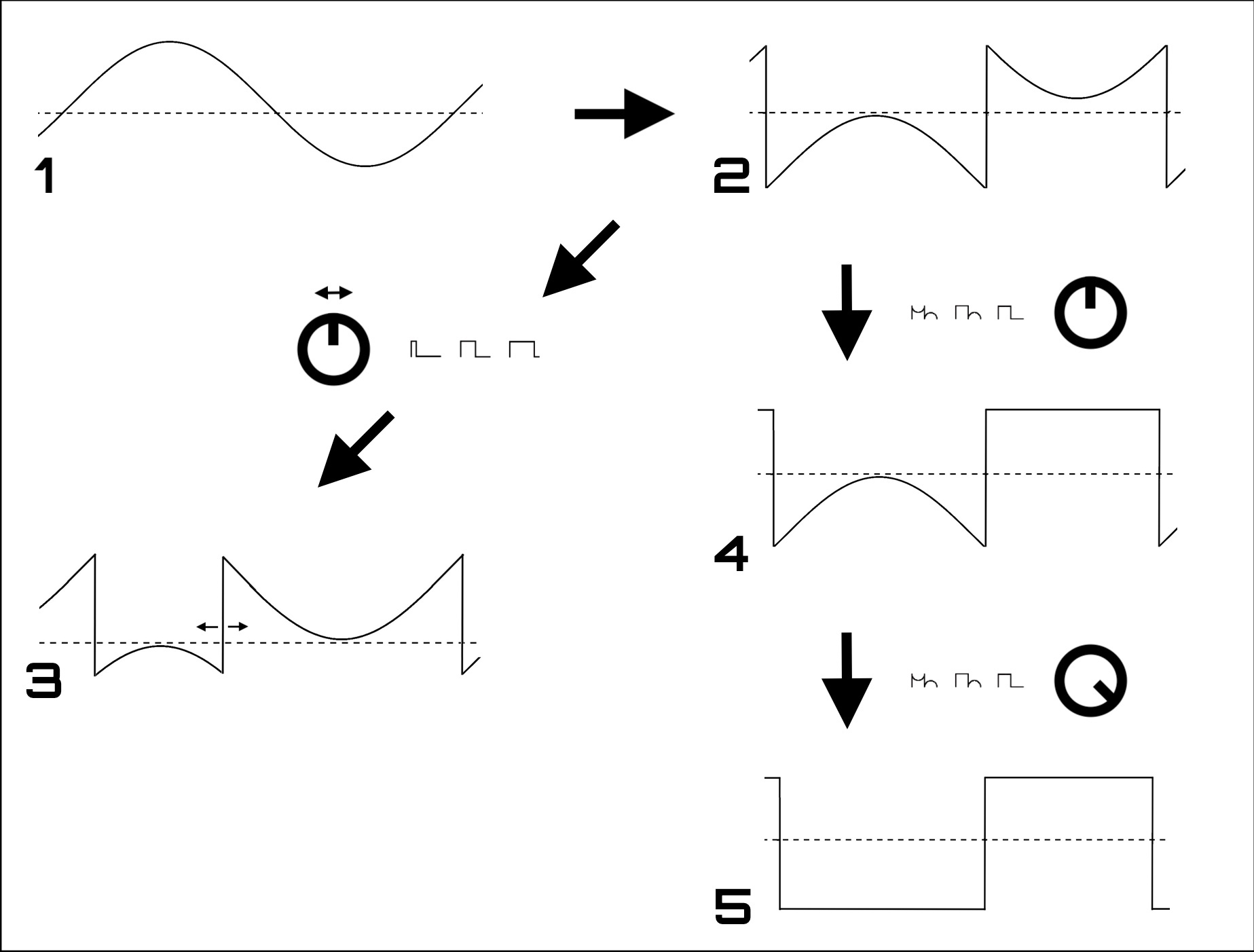 meg-chart